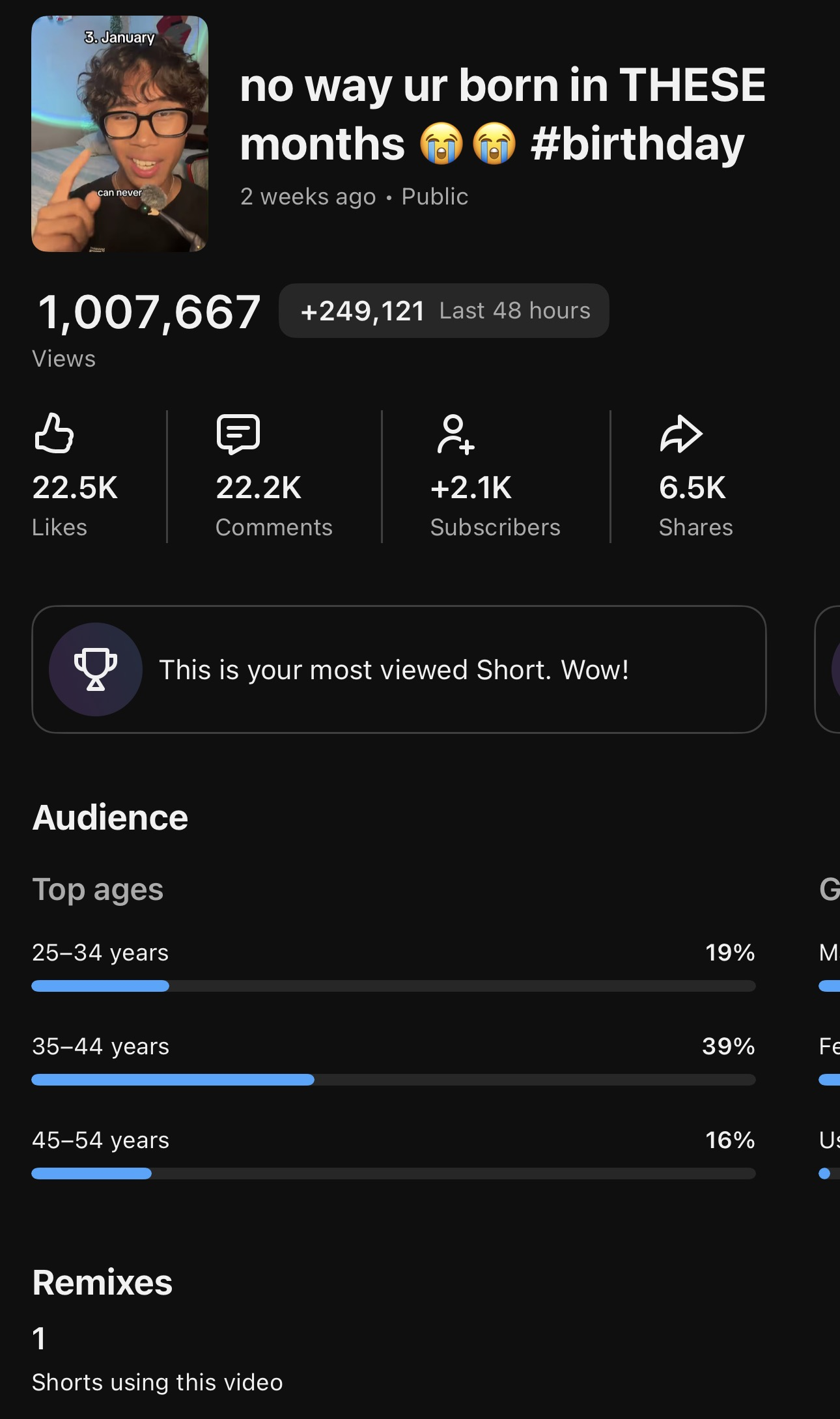 YouTube analytics: 1,007,667 views on one Short